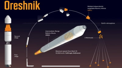 Amenințarea lui Putin crește în Belarus