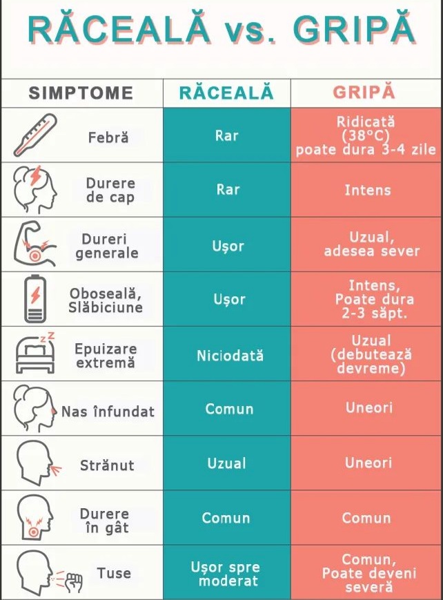 Avertisment: Val de infecții respiratorii