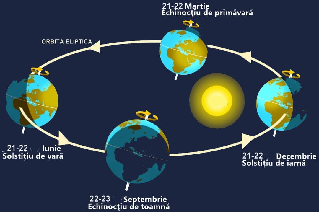 Solstițiul de iarnă: cea mai scurtă zi