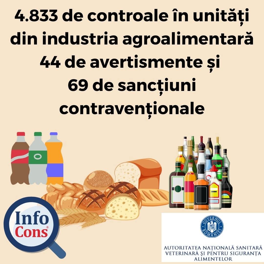 Amenzi de peste 500.000 lei în alimentație