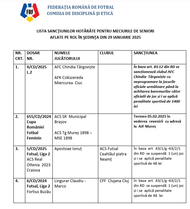 Chindia Târgoviște în criză totală!