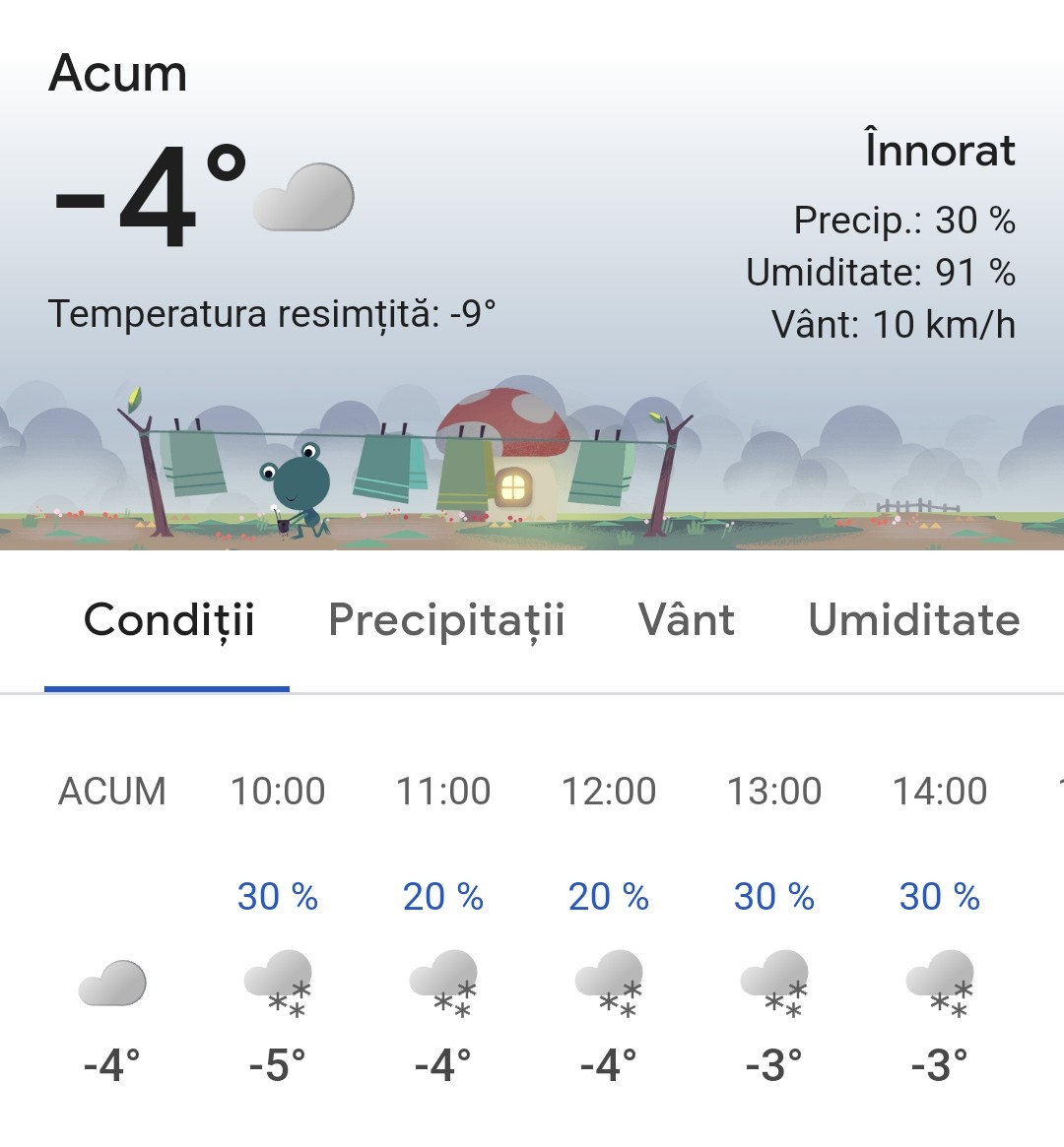 Ninsori în sudul României, inclusiv Târgoviște