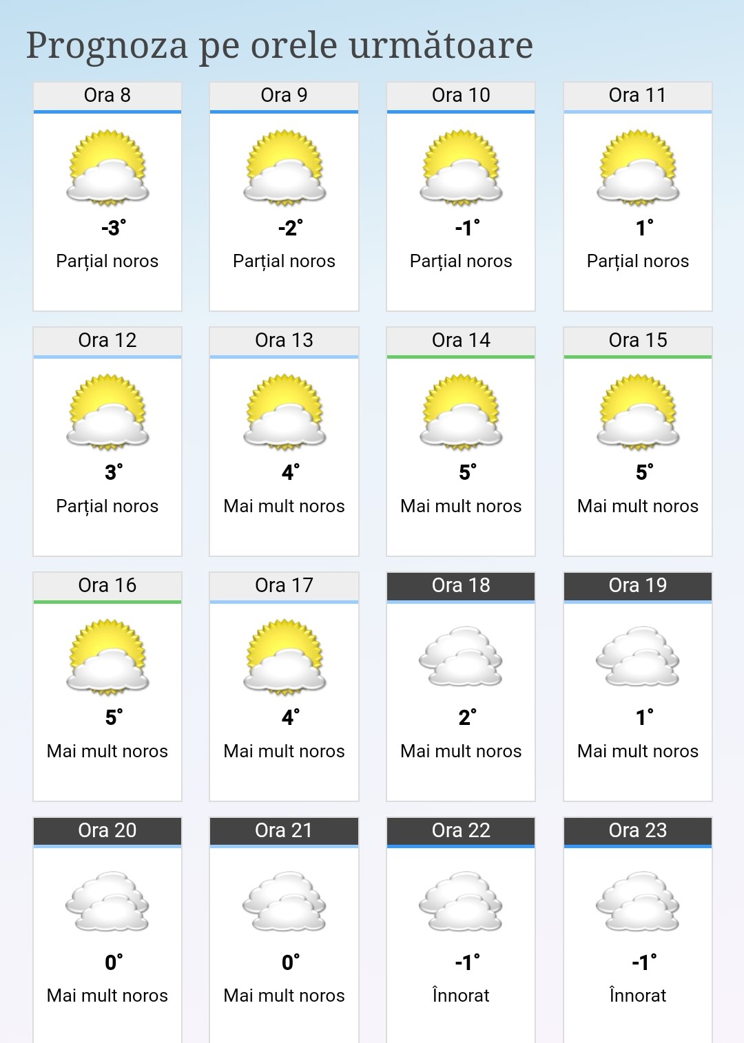 Târgoviște: temperaturi de -6°C pe 5 feb.