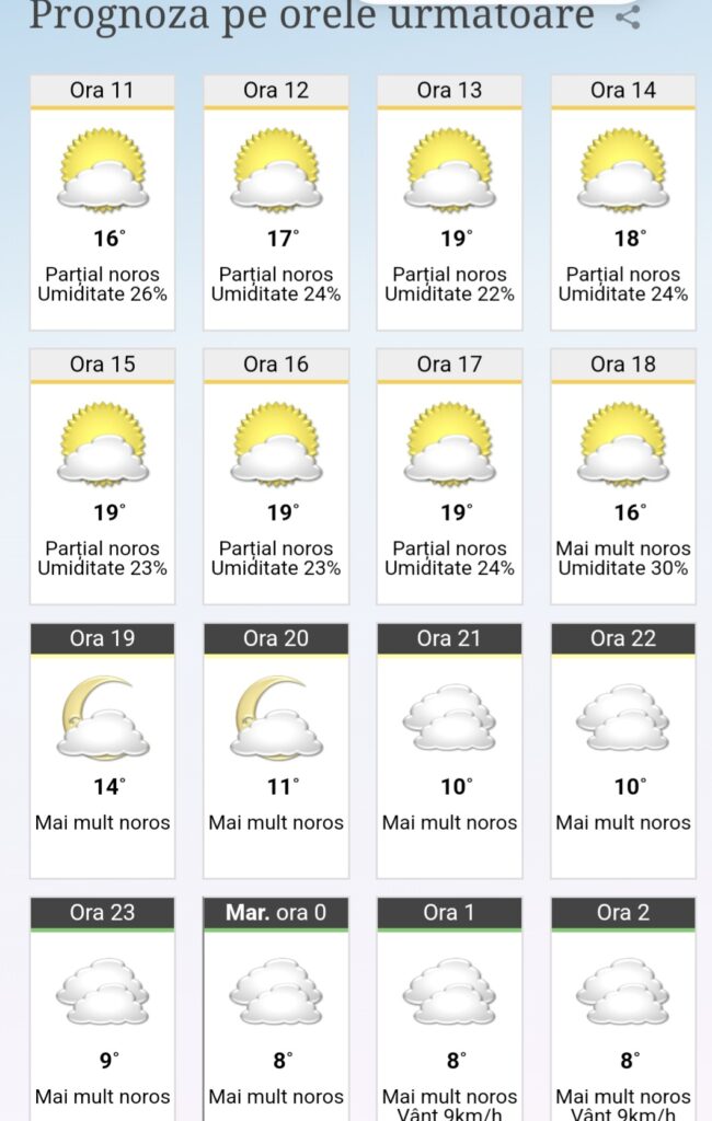 Prognoza meteo 10 martie 2025: vreme caldă!