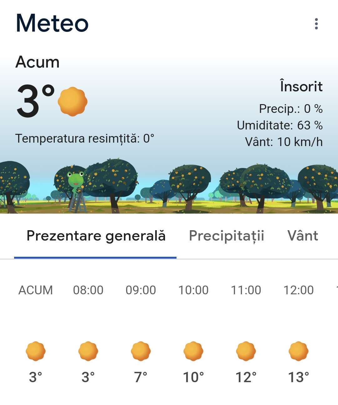 Prognoza meteo 21 martie 2025