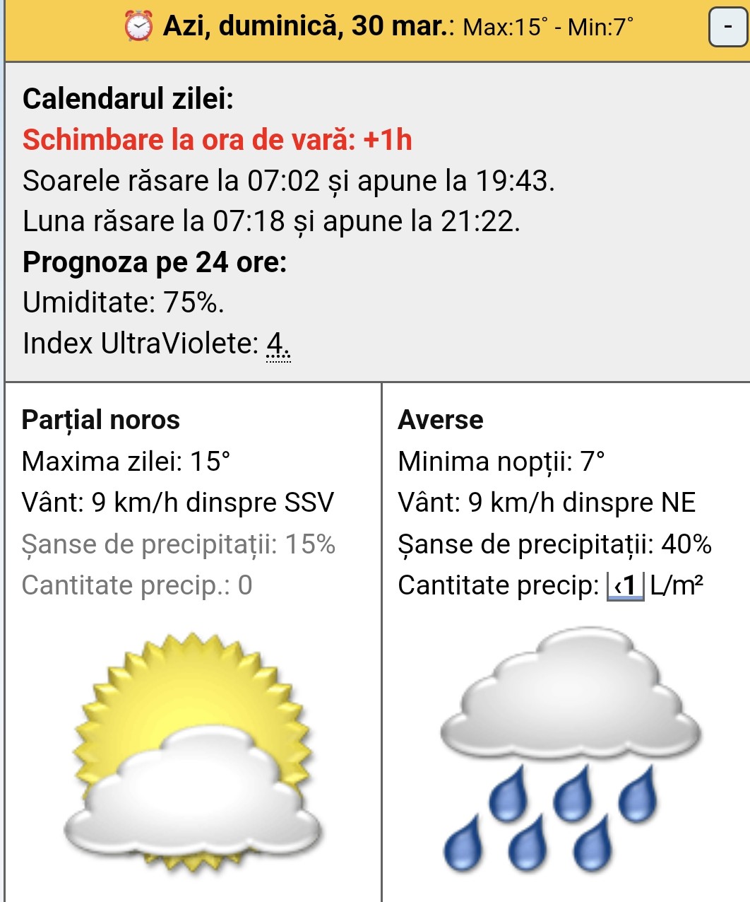 Prognoza meteo 30 martie 2025: soare variabil