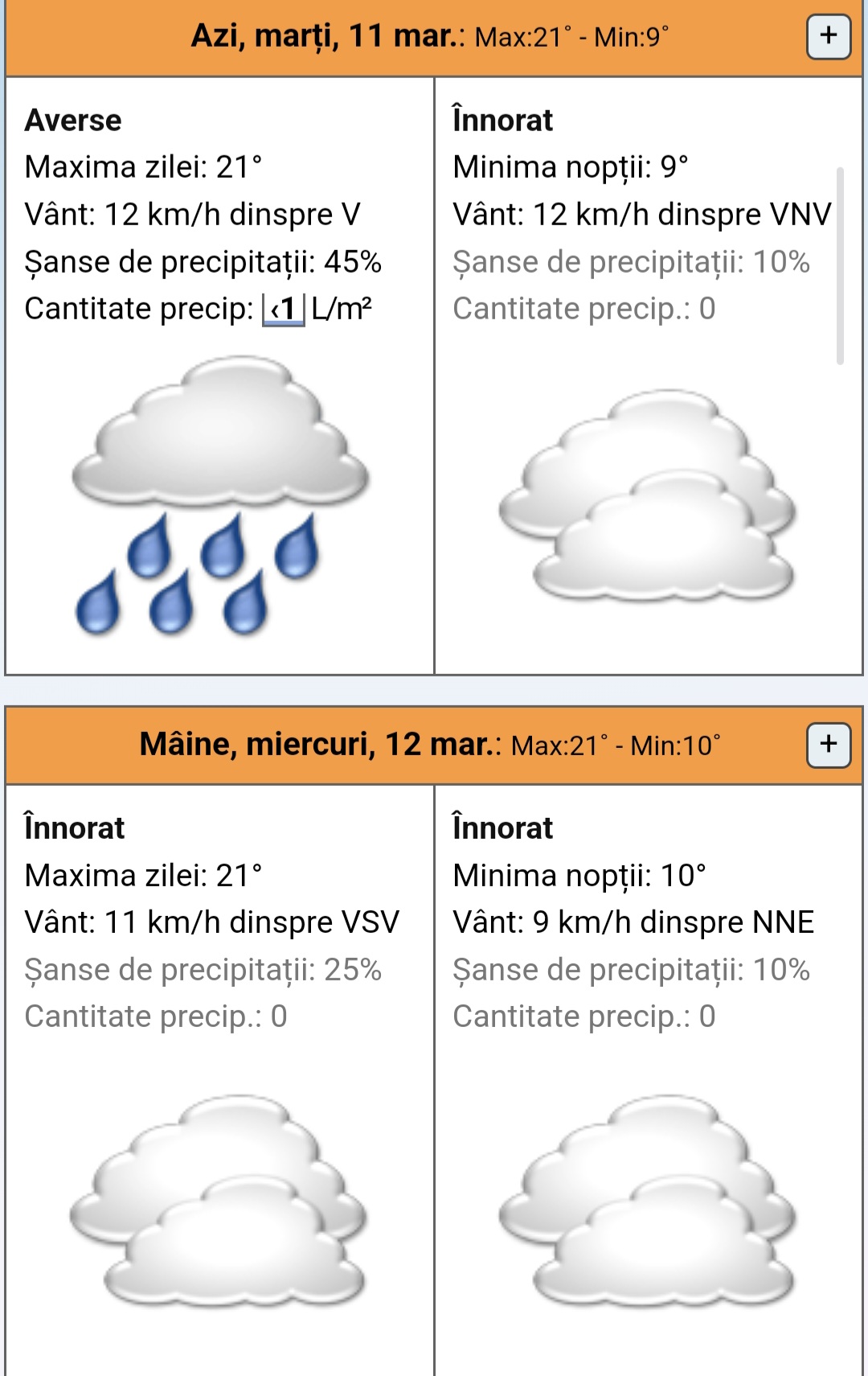 Prognoza meteo: Temperaturi ridicate și averse