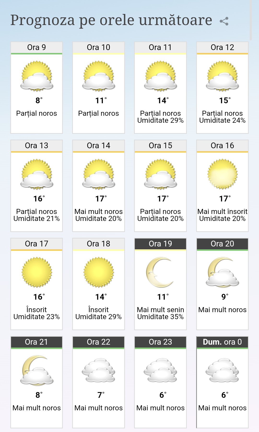Vreme plăcută, diferențe zi-noapte
