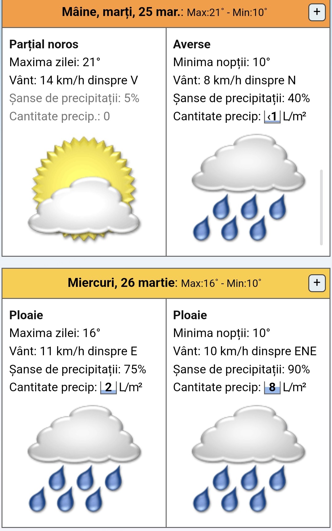 Vremea 24 martie 2025: vânt și ploi