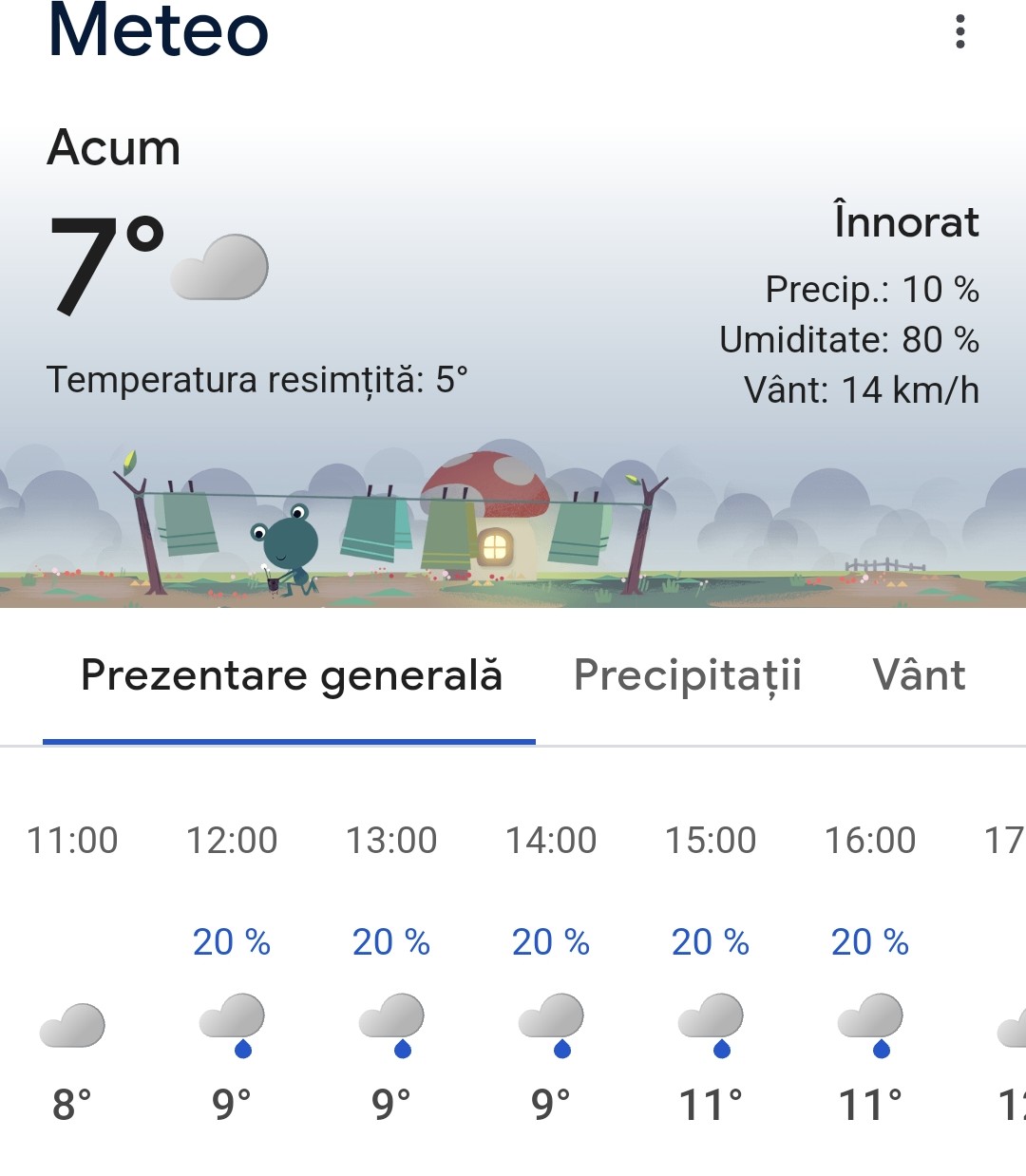 Prognoza meteo marți, 15 aprilie 2025