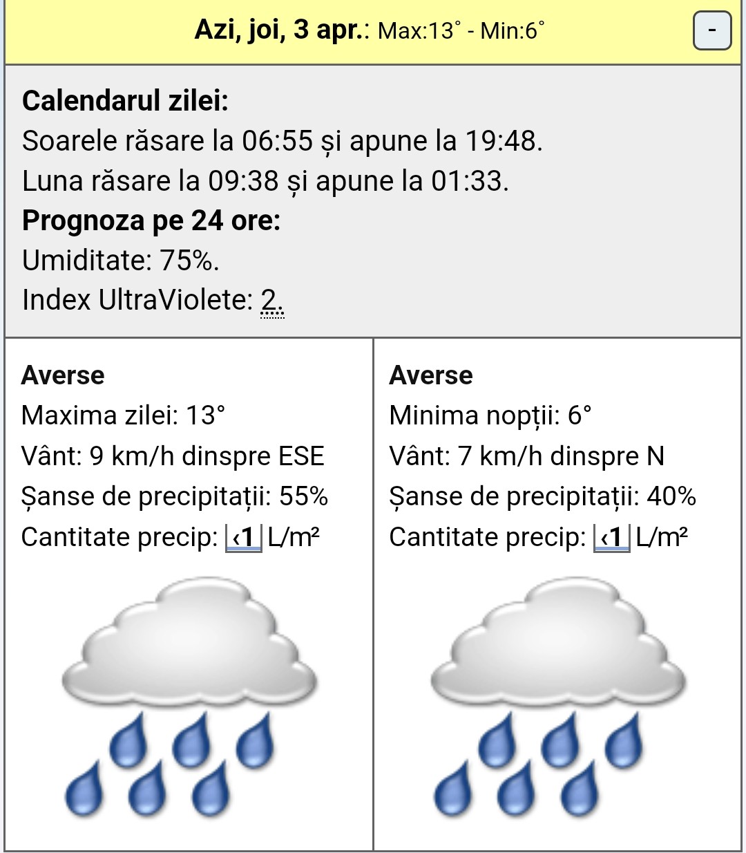 Prognoza meteo pentru 3 aprilie în Dâmbovița