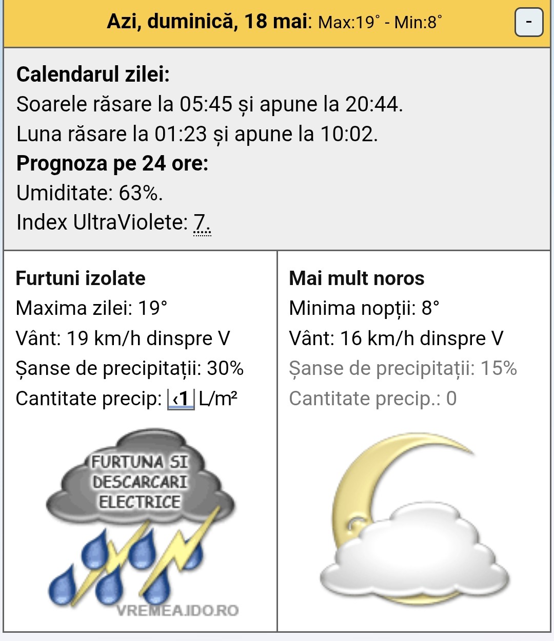 Prognoza meteo: Soare și instabilitate azi