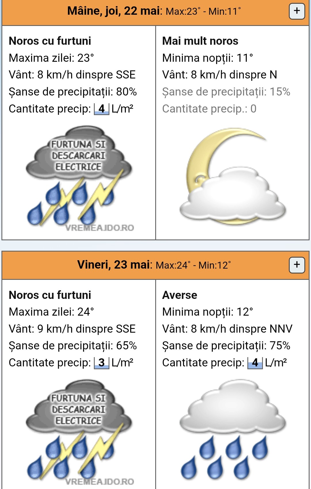 Prognoza meteo: Vreme caldă, instabilă.