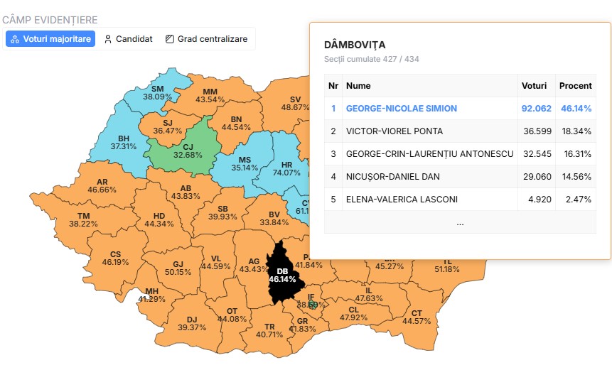 "Turul II: Votez cu încredere!"