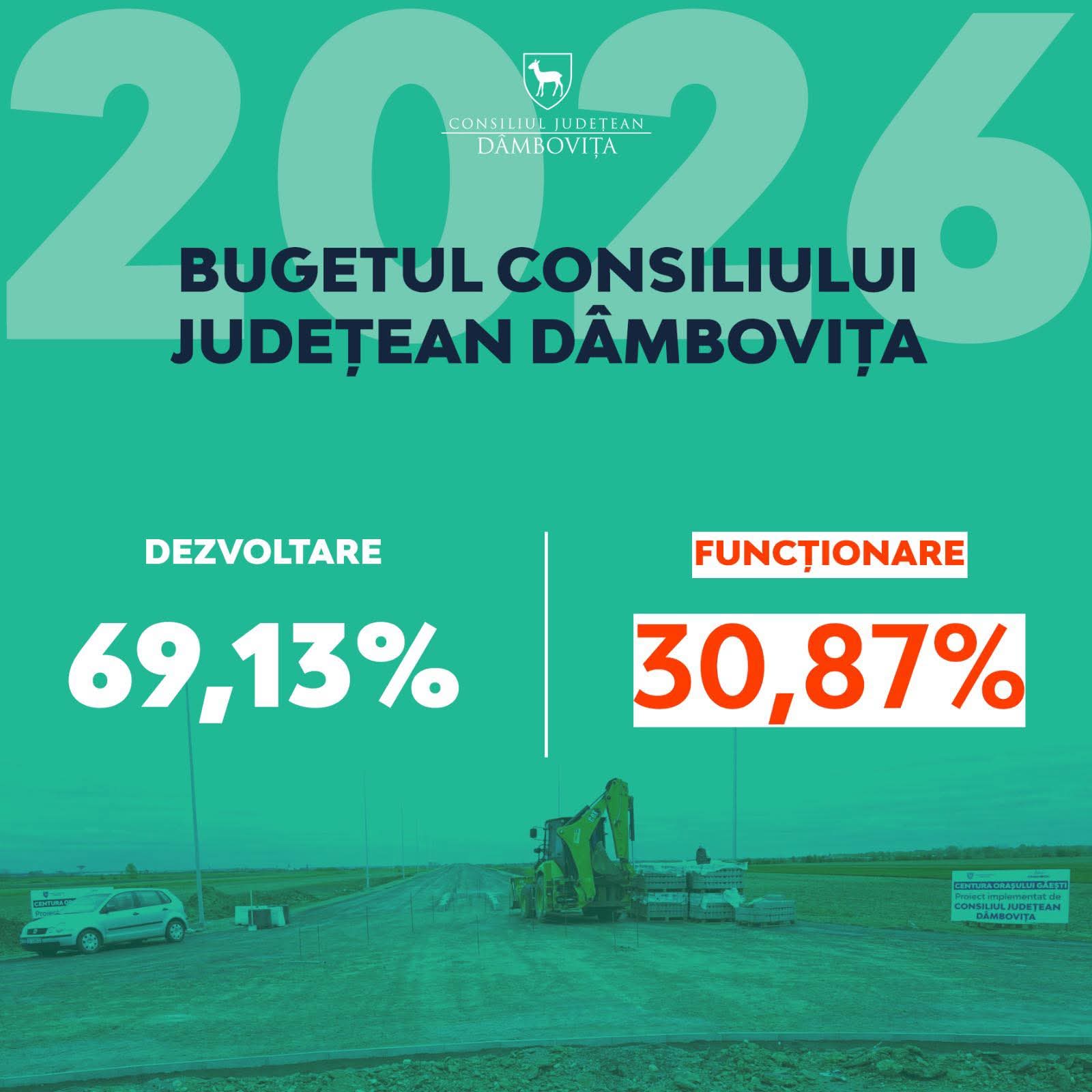 Bugetul județului pe 2026, aprobat: investiții majore