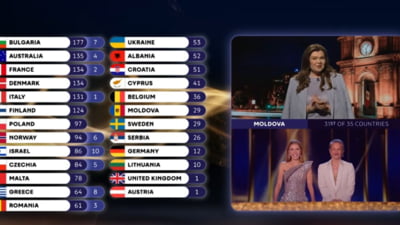 Moldova oferă 3 puncte României la Eurovision